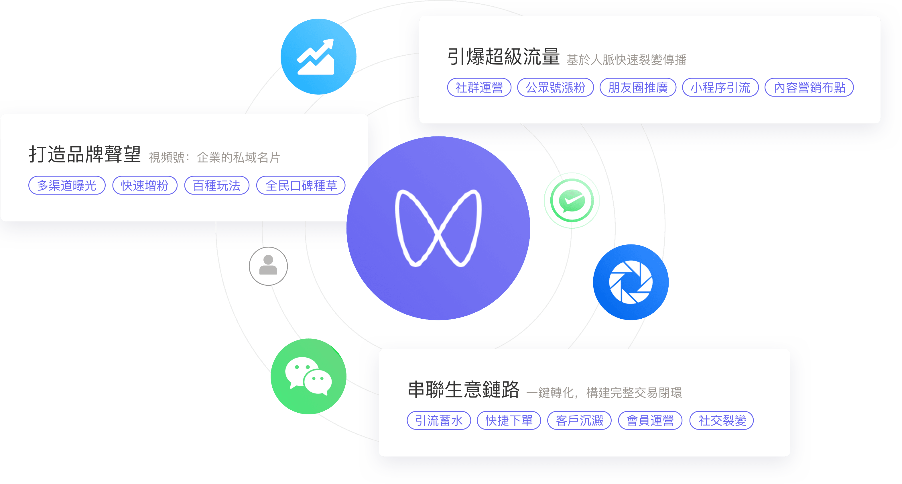 有讚助力實現流量、銷量、品牌三豐收