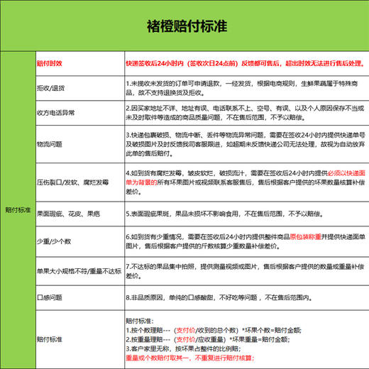 预售 | 2021褚橙 新鲜水果冰糖橙L号5kg礼盒装10斤[福利品] 商品图4