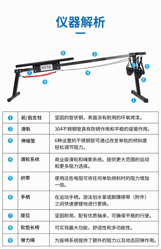 HYCTAI等动拉力器 游泳拉力器 陆游器材 自由蛙蝶仰训练多功能练习 商品图7