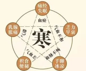 这是身体寒气重的15个表现！收藏了吗？ 