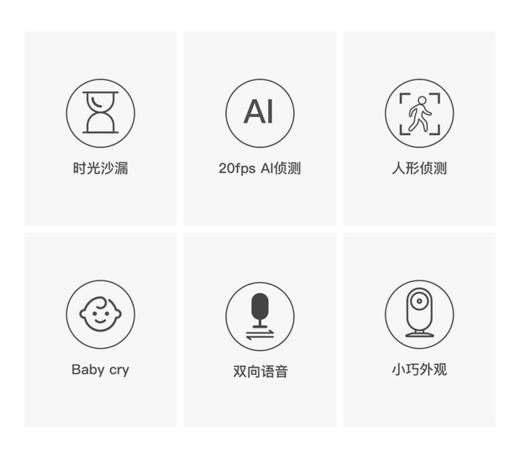 小蚁智能摄像机 卡片机 商品图5