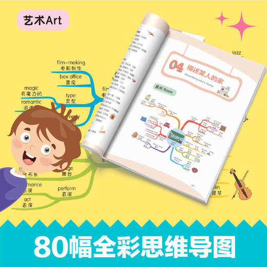 10天思维导图KET核心词汇 商品图2