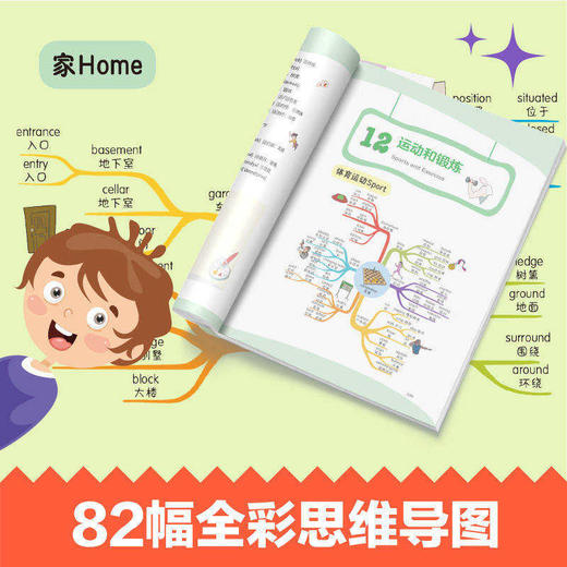10天思维导图PET核心词汇 商品图2