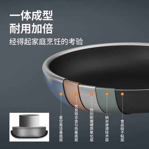 炊大皇 不沾煎锅平底锅不粘锅家用无油烟牛排锅烙饼锅电磁炉燃气灶通用 商品图1