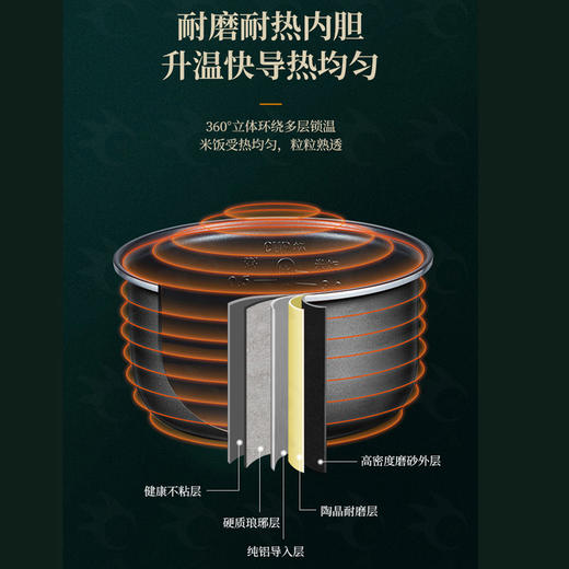 艾贝丽 | 1.6L智能电饭煲XH-16小家电 商品图3