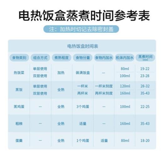 Z| 海尔 Haier 加热饭盒可插电保温饭盒便携式上班族1L分隔式内胆密封保鲜迷你电饭煲 HLB-E10P1A 商品图2