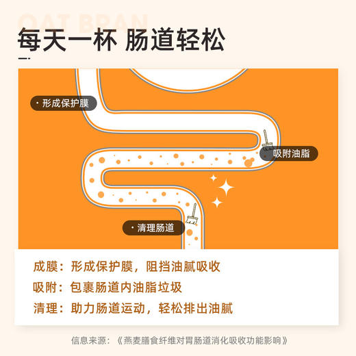 王饱饱燕麦片麸皮冲泡即食免煮健身代餐饱腹食品高纤纯麦懒人早餐 商品图2