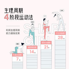 生理周期4阶段运动法计划套装