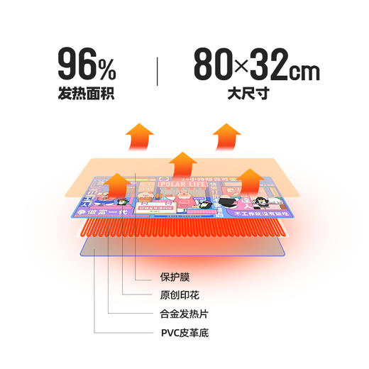 【10秒速热】极地物种暖桌垫 办公室家用桌面恒温暖手垫 发热面积大 防水设计 省电低耗 商品图4