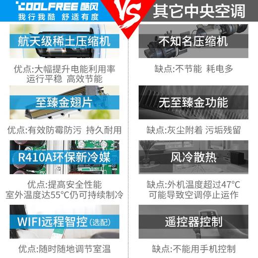 酷风（Coolfree） 中央空调 一拖一风管机 家用大1匹全直流一级能效 变频冷暖 裸机GRD26T2W/BP3N1Y-CF(1) 商品图2