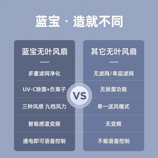 德国蓝宝智能家用循环塔扇净化无叶扇落地式电风扇感温送风远距送风 商品图2