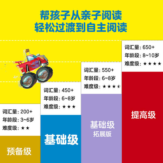 【6-8岁】I Can Read 双语分级阅读 基础级 (套装全25册)克里斯巴顿著 有趣好玩孩子爱看 地道美式英语 中信出版 商品图2