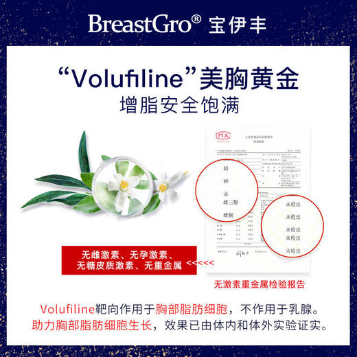 【荷兰进口美胸专研】breastgro宝伊丰美胸精华乳修复啫喱外用美胸产后提拉乳霜啫喱非食品 商品图2