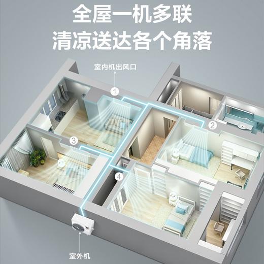 酷风（Coolfree）中央空调家用7匹一拖四/五/六多联机 全直流一级能效 变频冷暖 MJZ-160W/BP3N1-E01CF(1)Ⅱ 商品图1