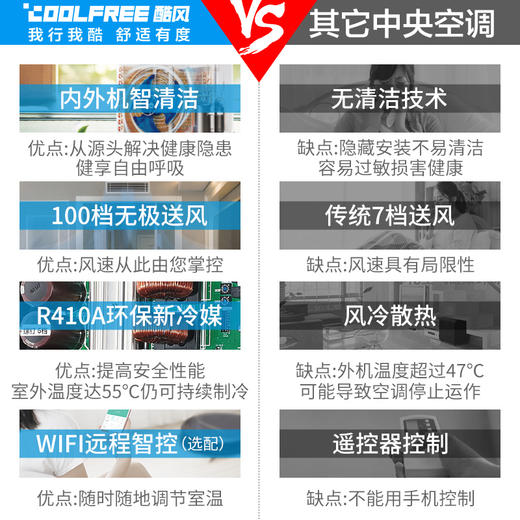 酷风（Coolfree）中央空调家用6匹一拖四 多联机 全直流一级能效 变频冷暖 MJZ-140W/BP3N1-D01CF(1)Ⅱ 商品图1