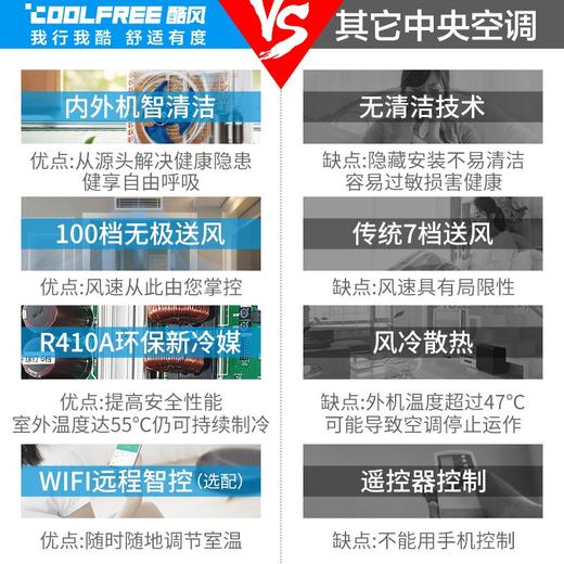 酷风（Coolfree）中央空调家用5匹一拖三/四多联机 全直流一级能效 变频冷暖MJZ-120W/BP3N1-D01CF（1） 商品图2