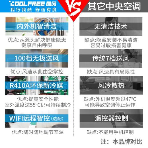 酷风（Coolfree）中央空调家用7匹一拖四/五/六多联机 全直流一级能效 变频冷暖 MJZ-160W/BP3N1-E01CF(1)Ⅱ 商品图2