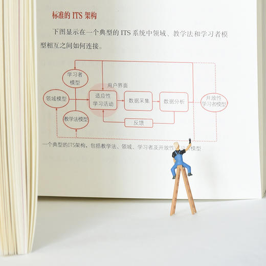教育中的人工智能 前景与启示 商品图4