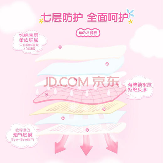 七度空间棉柔超长卫生巾 A8804/4片【338g】 商品图4