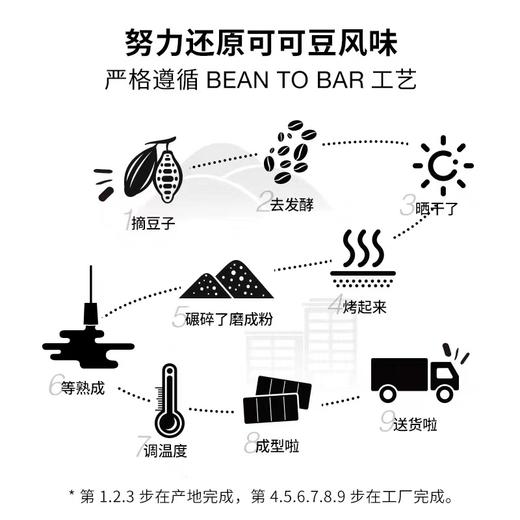 每日黑巧 Lucky Dark黑巧克力24片圣诞礼盒装 [福利品] 商品图4