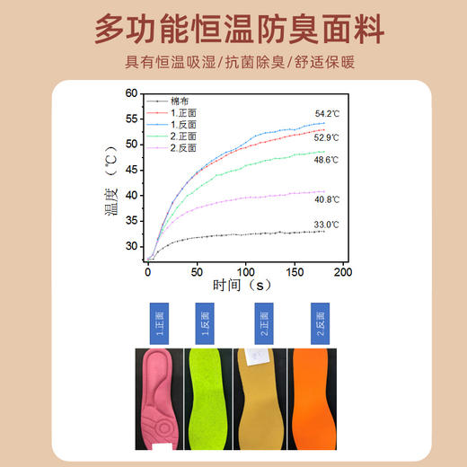 纳米基因自发热可裁剪恒温鞋垫 郑州大学博士团队专利技术 反复水洗依然发热 商品图5