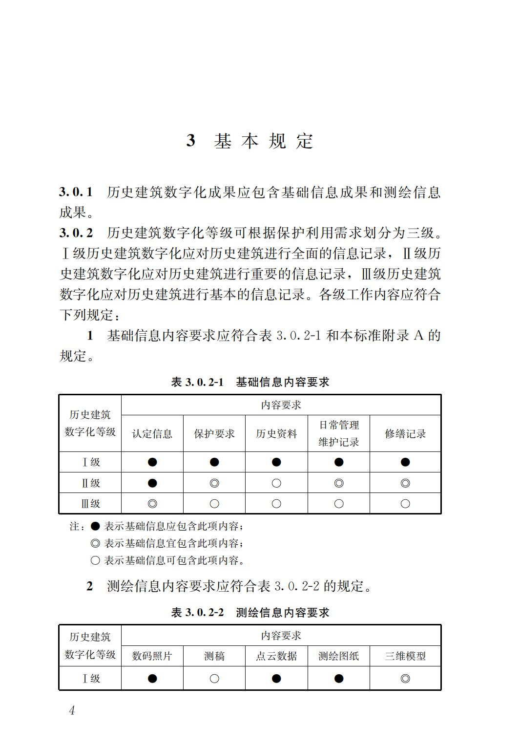 36909 JGJ/T 489-2021 历史建筑数字化技术标准_06.jpg