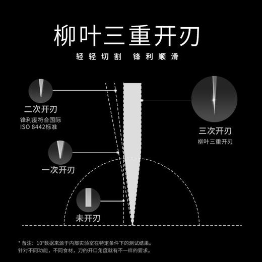 美珑美利匠心·菜刀德国进口钢材 商品图3