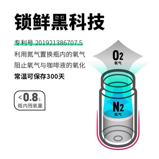 @once吉饮【意式鲜萃咖啡液】9小时冰滴萃取，浓缩到这一支！氮气锁鲜，浓缩冷萃 冰滴咖啡液 纯黑咖啡、美式、拿铁，便携即溶 提神冷泡 商品图7