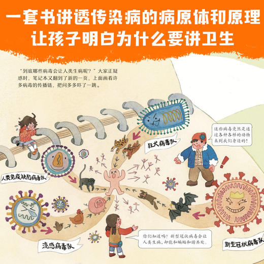 【5-12岁】做自己的健康小卫士(套装3册)童类人著绘 复旦大学附属华山医院张文宏教授推荐知识科普中信出版 商品图1