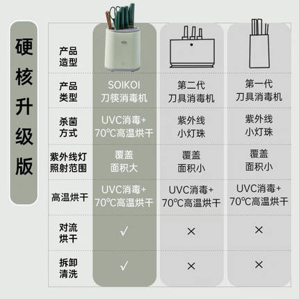 soikoi筷子刀具消毒机家用小型消毒刀架餐具筷子筒烘干器 商品图2
