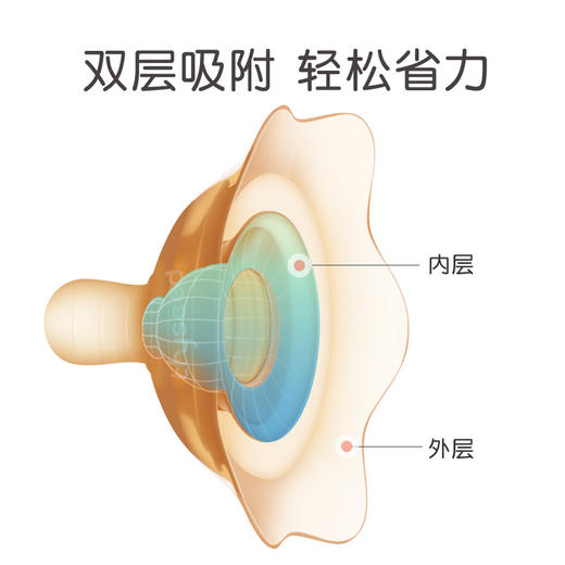 世喜双层乳盾（通用） 商品图5