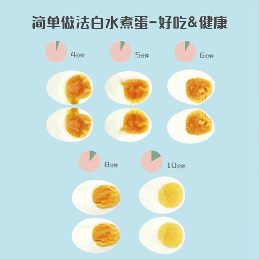 德青源鲜鸡蛋家庭装 30枚/盒、净重1.35kg 【BH】 商品图1