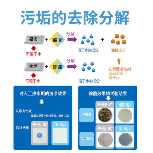 日本金鸟KINCHO瓷砖清洁剂浴室厕所卫生间清洁剂去污家用擦瓷砖去除水垢喷雾 商品图2