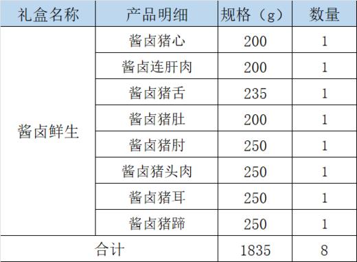 旗舰店 大红门酱卤鲜生礼盒  1.835kg 商品图5