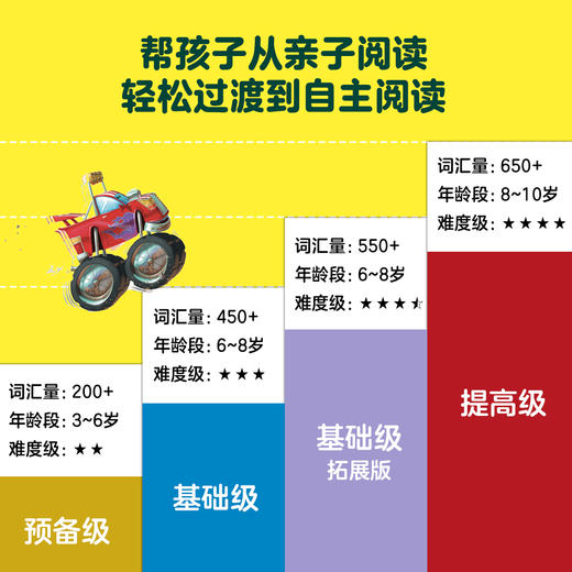 I Can Read！双语分级阅读1 商品图3