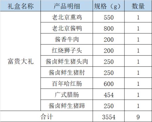 旗舰店  大红门  富贵熟食大礼盒3.554kg 商品图1