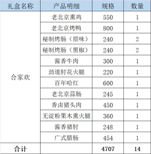 旗舰店大红门 合家欢大礼包 4.707kg 商品图5