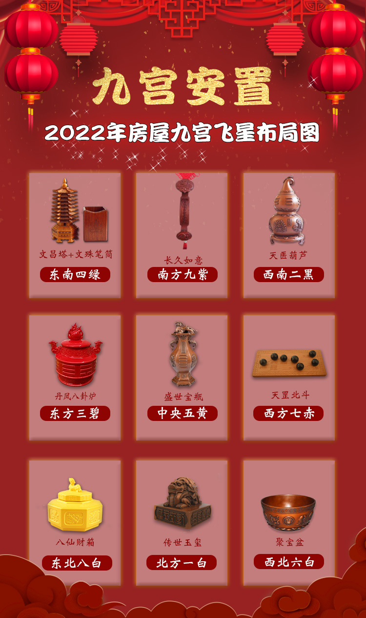 2022家居風水九大方位催吉避兇法九宮飛星佈局