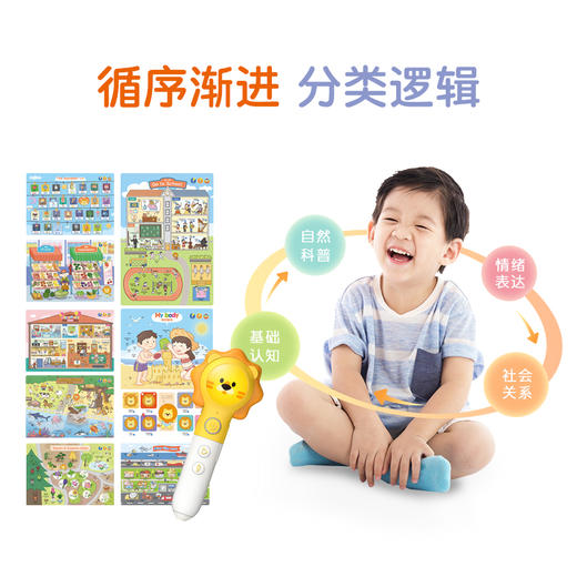 【点读版】点读地板大海报-认知篇8张   0-4岁 商品图1
