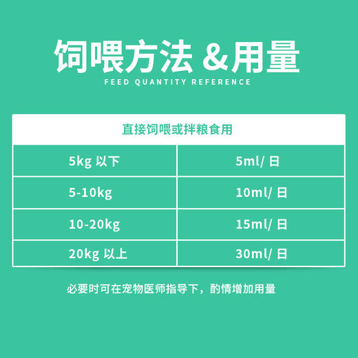 小宠优能钙120ml 宠物液体钙 高吸收 健骨钙片 保护关节 犬猫通用 商品图3