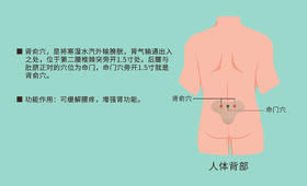 艾灸贴这里，舒缓腰痛，补肾健体！