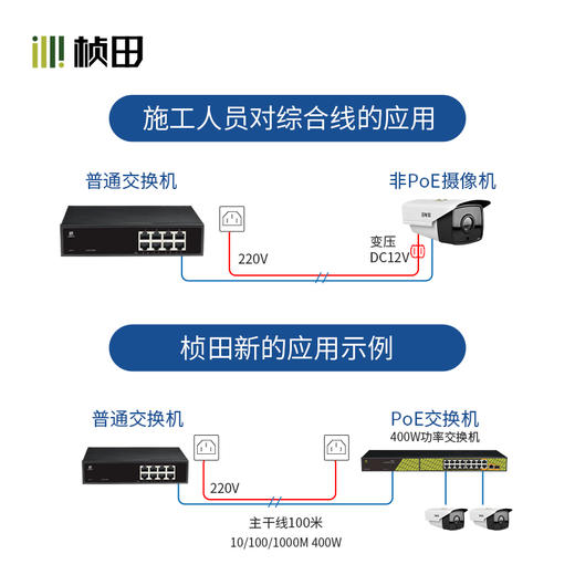 室外4芯网络(0.46)+电源(2*0.3)组合线300米/轴GNT-5054 商品图4