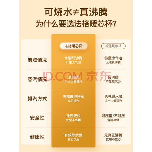 便携自热烧水杯 fagor法格烧水壶便携式电热电煮烧水杯旅行保温小型迷你304养生杯矢向 抹茶绿 商品图2