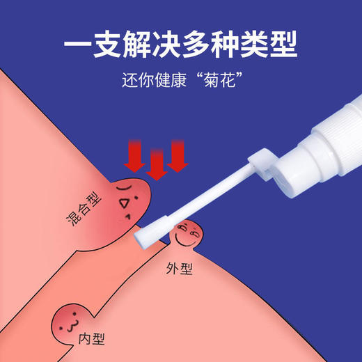 【痔疮清道夫】国药集团天目湖苗古汤医用液体敷料痔疮喷雾止痒消肿内痔外痔混合痔喷剂 商品图2