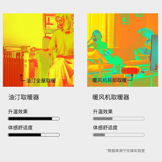 先锋(SingFun)家用取暖器电暖器电暖气节能低噪安全全屋速热加湿干衣 13片DYT-Z2 商品图4