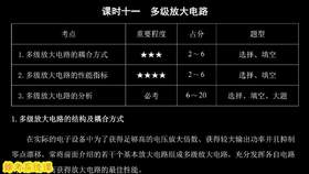 Auto多规格实物商品