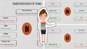 Prepositions of Time IN – ON – AT