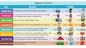 Types of Nouns in English