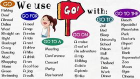 How to Use the Verb 'GO'