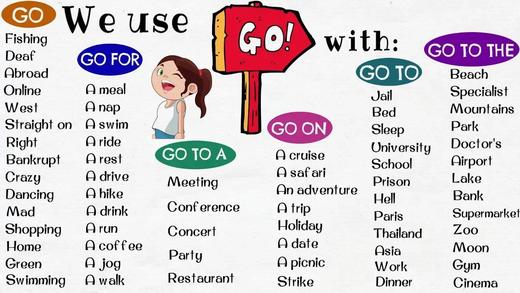 How to Use the Verb 'GO' 商品图0